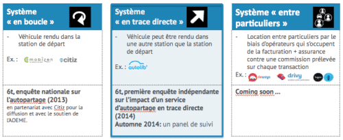 autopartage étude