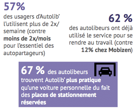 autopartage étude