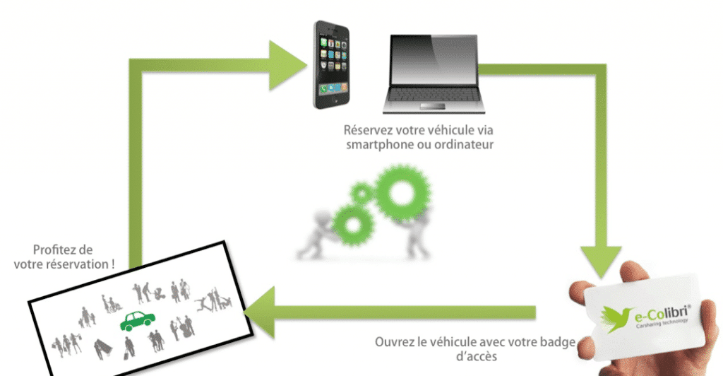 autopartage entreprises et collectivités