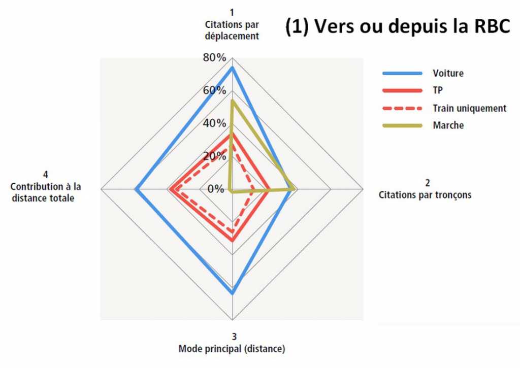 autopartage belgique