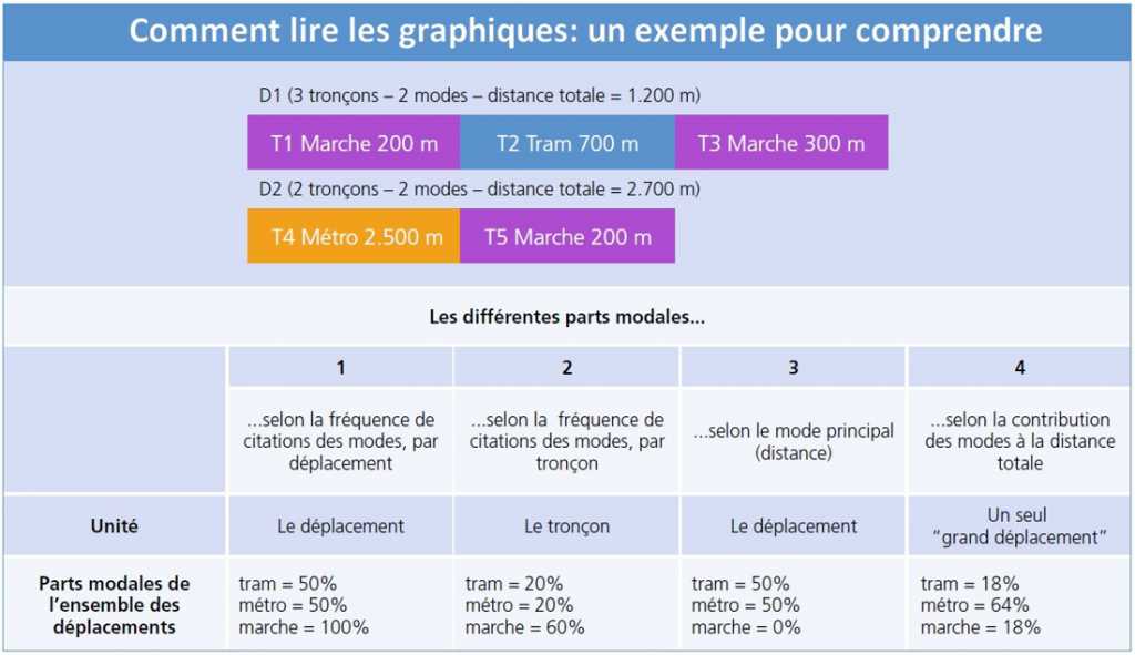 autopartage belgique