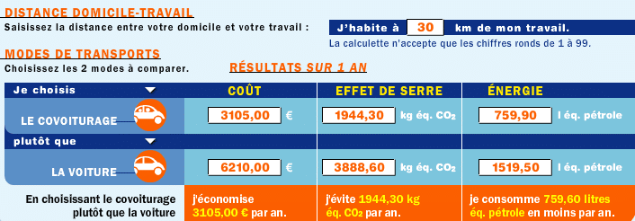 calculatrice CO2 ademe