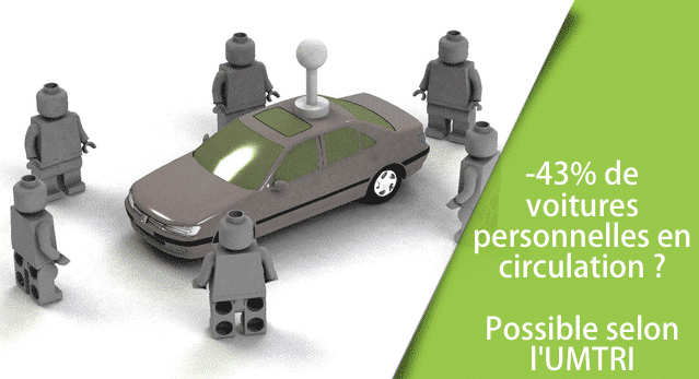 Les véhicules autonomes pourraient diviser par 2 le taux de possession de voitures personnelles