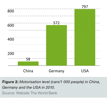 china carsharing