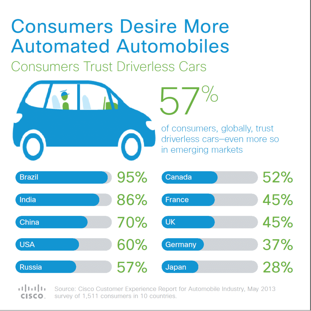 voitures autonomes