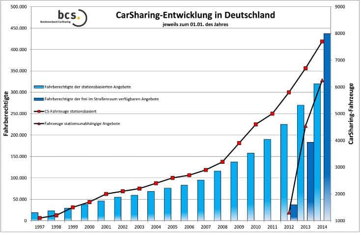 germany-carsharing