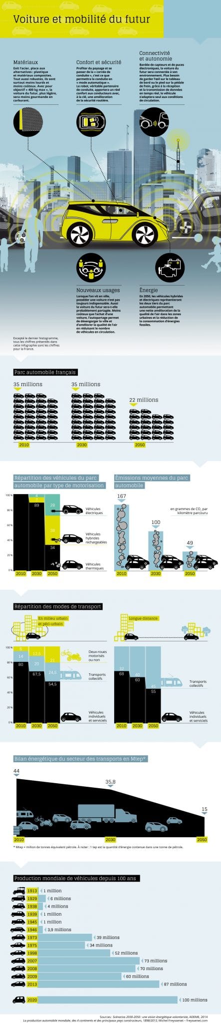 infographie cnrs le journal