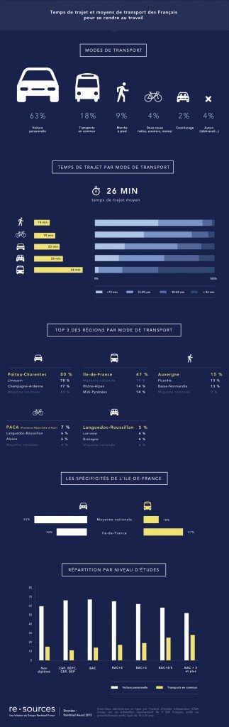 rapport randstad trajets domicile travail