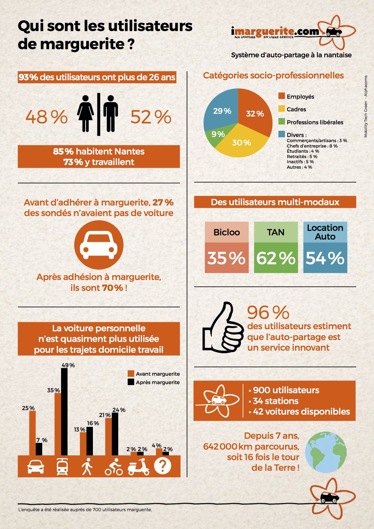 infographiste etude