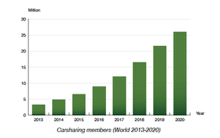 carsharing 2020