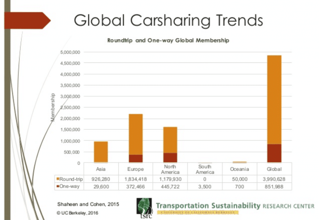 carsharing trends 2016