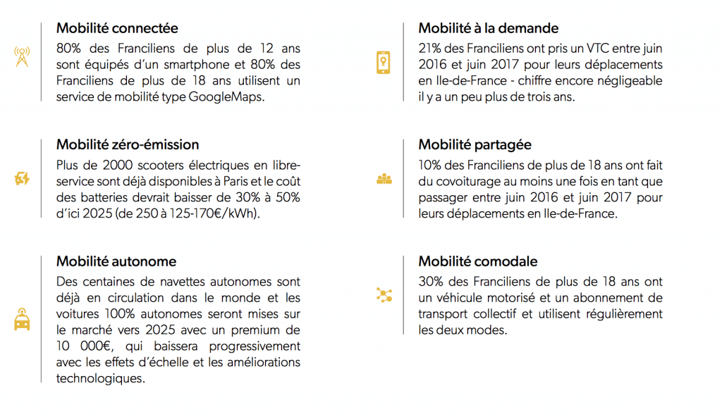 Boston Consulting Group - Mobility Nation