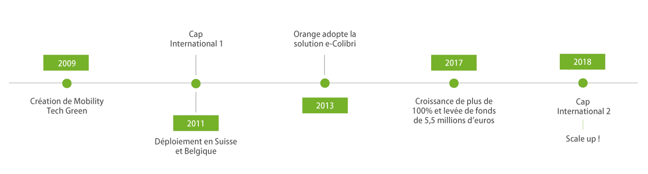 Frise Mobility Tech Green