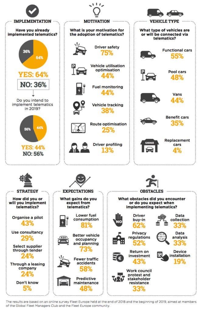 Sondage Fleet Europe