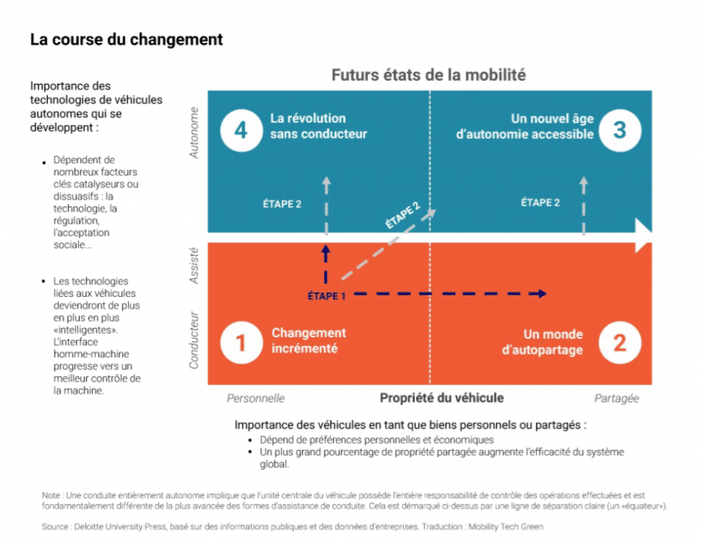 Future of mobility deloitte