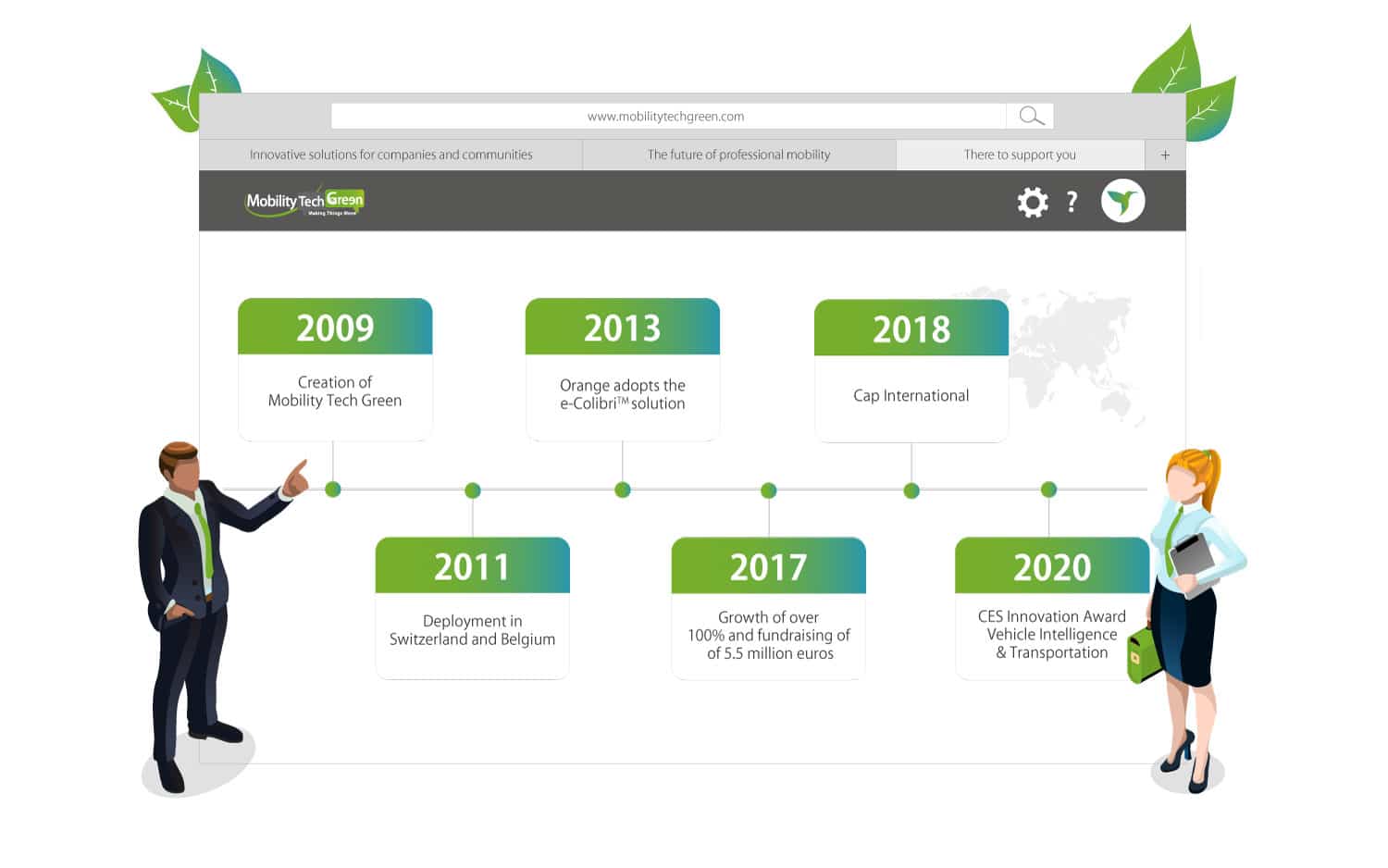 Mobility Tech Green timeline