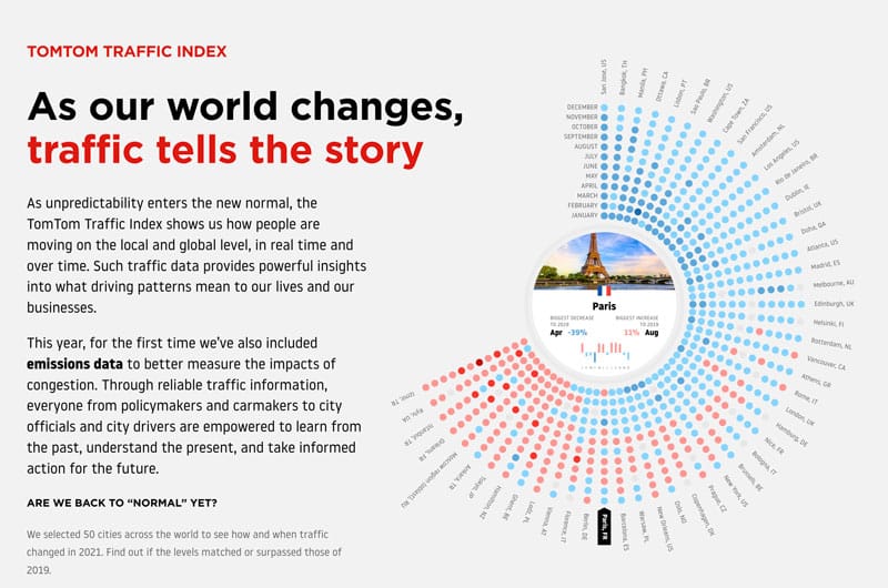 TomTom Traffic Index 2021