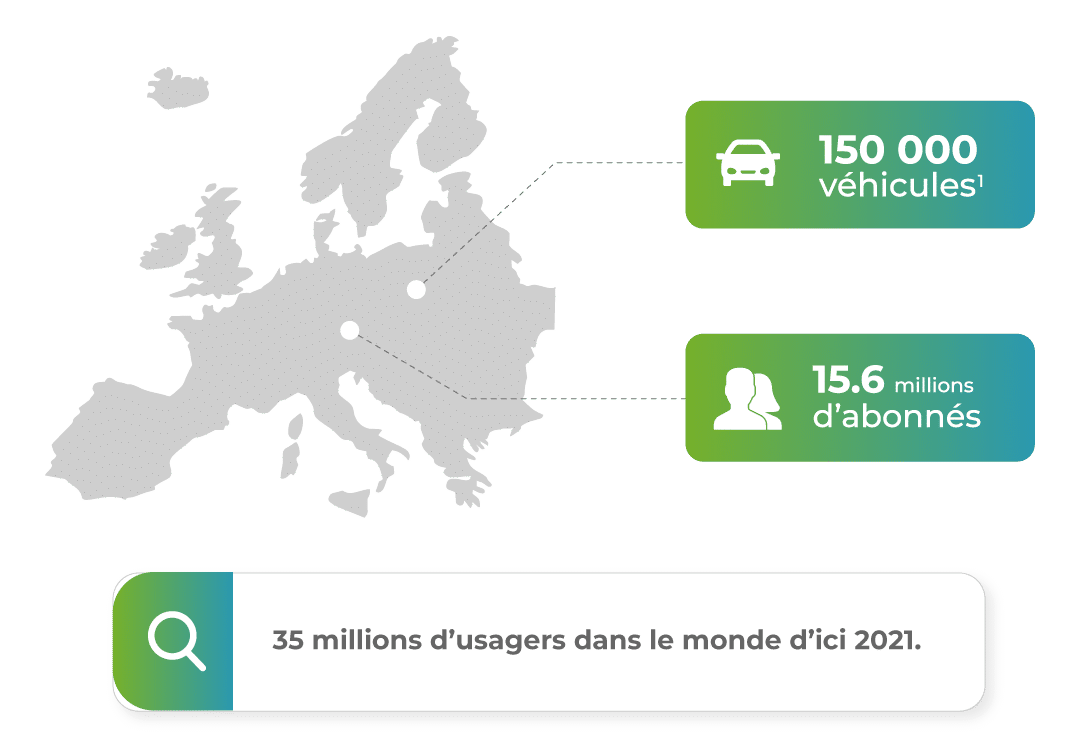 Baromètre autopartage marché