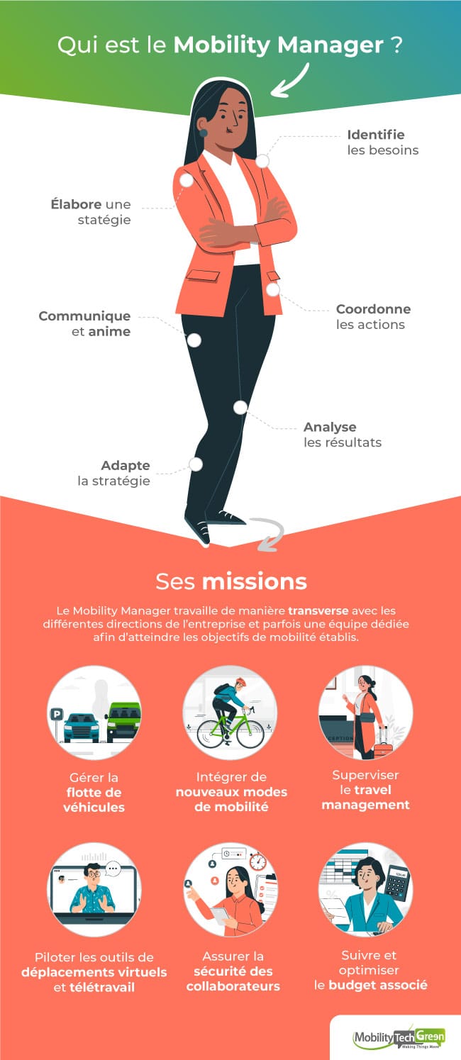 Infographie : le rôle du Mobility Manager