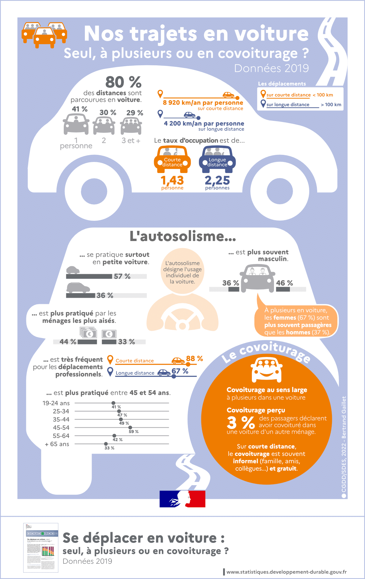 autosolisme en france