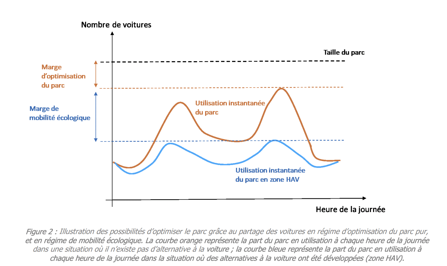 autopartage CO2