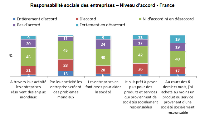 autopartage écologie